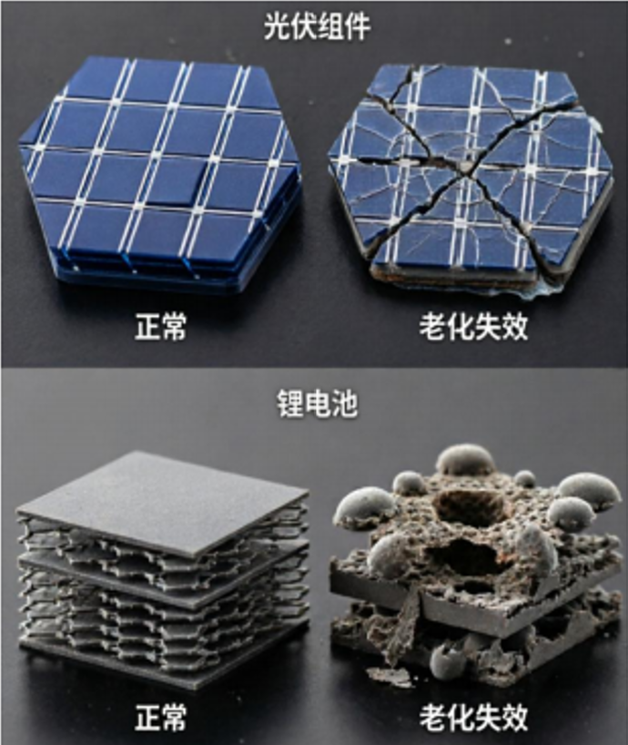 从“参数虚标”到“质量塌方”:新能源安全危机的破局之道
